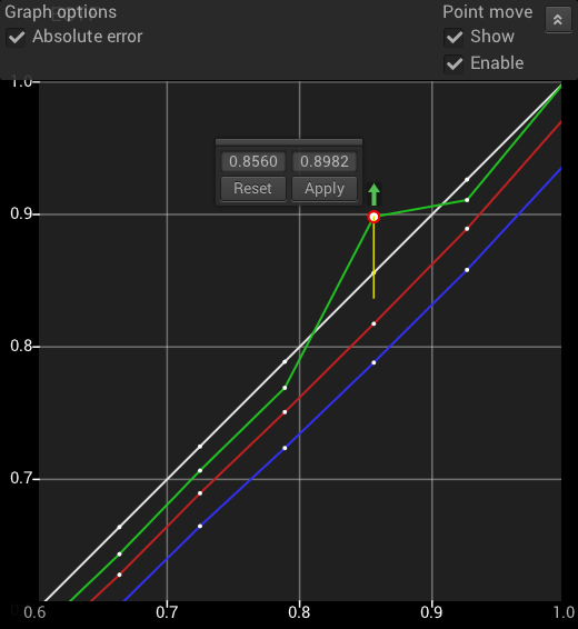 Point Adjust Point Adjust