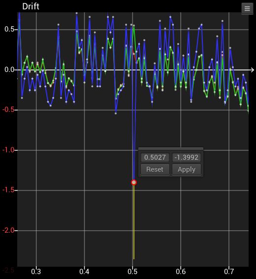 Point Adjust Point Adjust