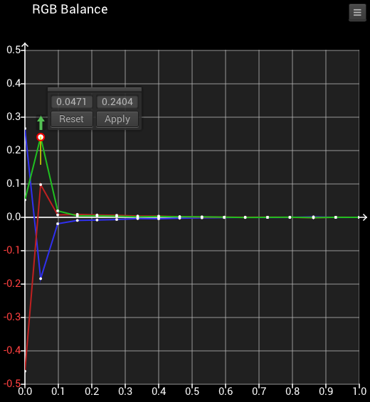 Point Adjust Point Adjust