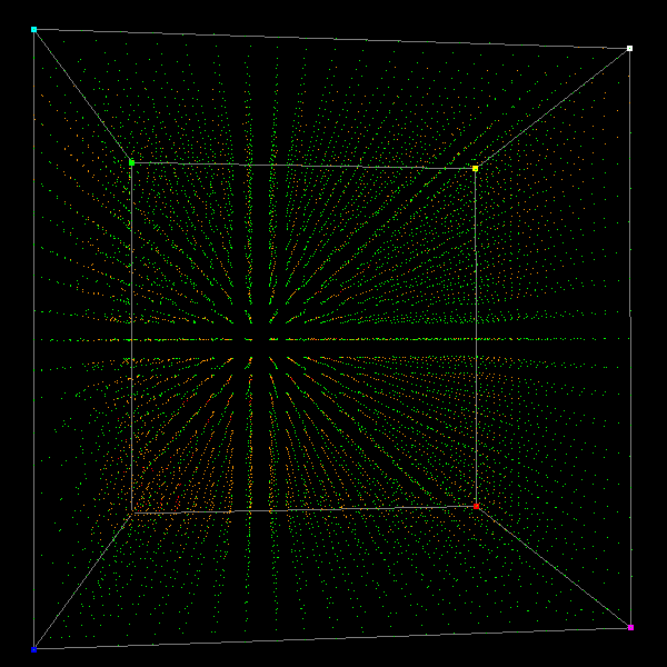 Volumetric Cube plot