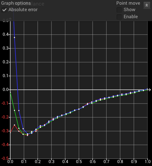 RGB Balance EOTF Absolute Error RGB Balance EOTF Absolute Error