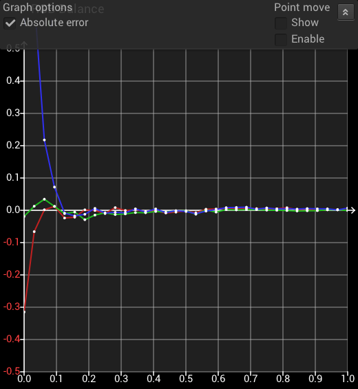 RGB Balance Absolute Error RGB Balance Absolute Error