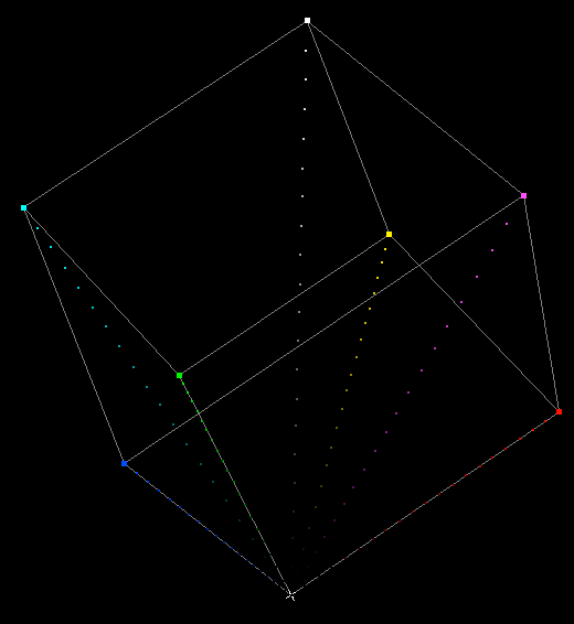 RGB Cube Primary & Secondary