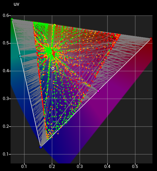 Bad Pre-calibration uv Bad Pre-calibration uv