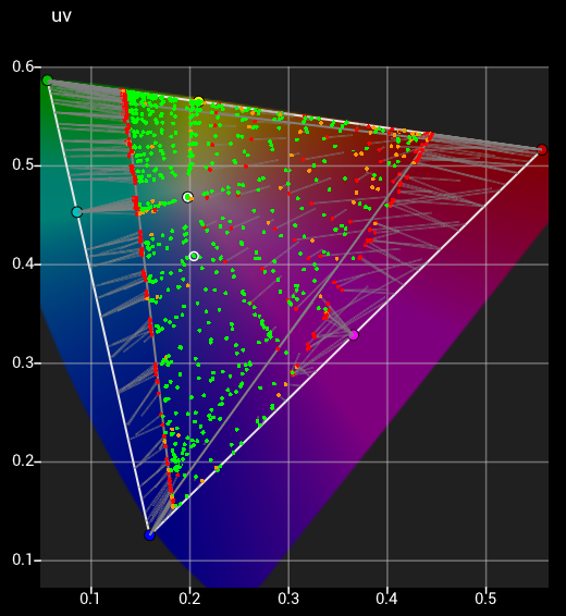 Post-calibration uv Post-calibration uv