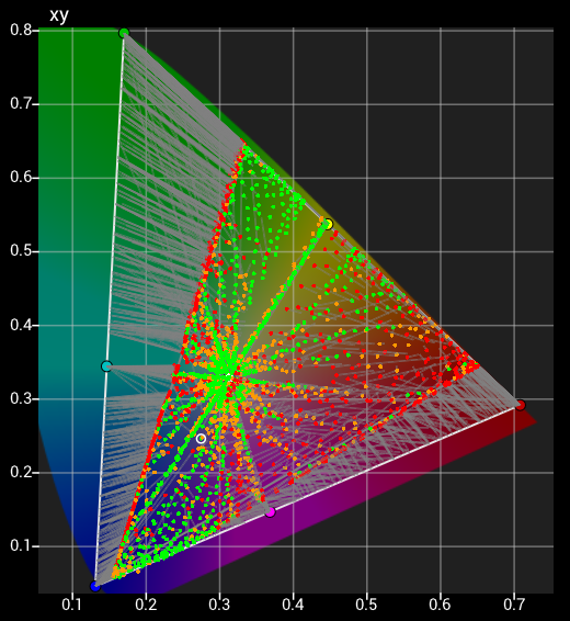Bad Pre-calibration xy Bad Pre-calibration xy