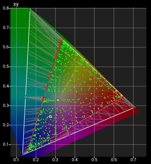 Post-calibration xy Post-calibration xy