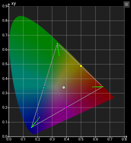 Gamut Sweep Gamut Sweep