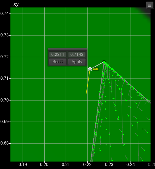 Point Adjust Point Adjust