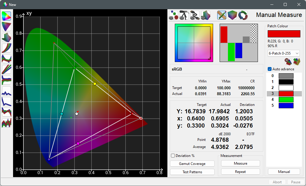 Matrix Profiling Matrix Profiling