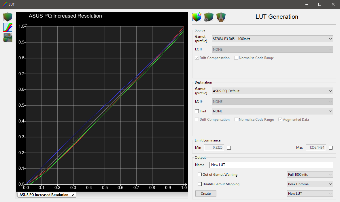 PQ HDR LUT for in-built PQ EOTF