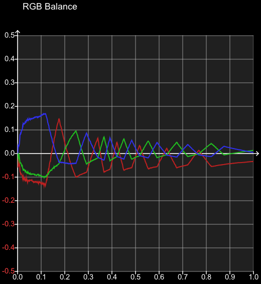 Control Points Control Points