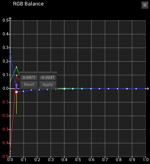 Point Adjust Point Adjust