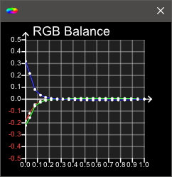 RGB Balance Graph