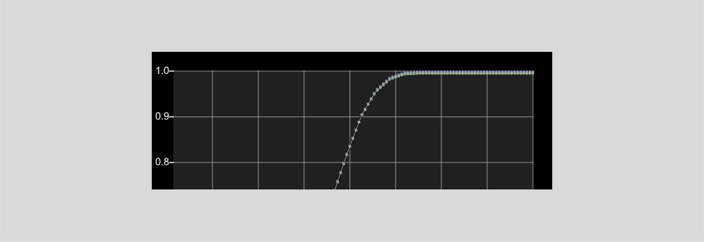LUT before video scale pass black