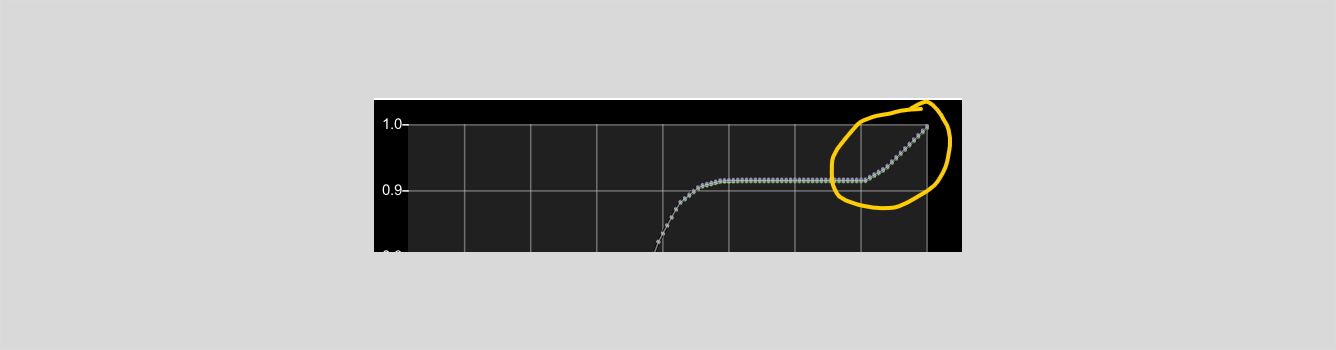LUT with videoscale pass black
