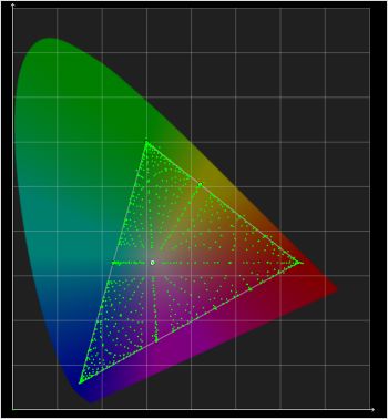 Calibration Result