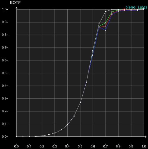 2390 tone map and video scaled